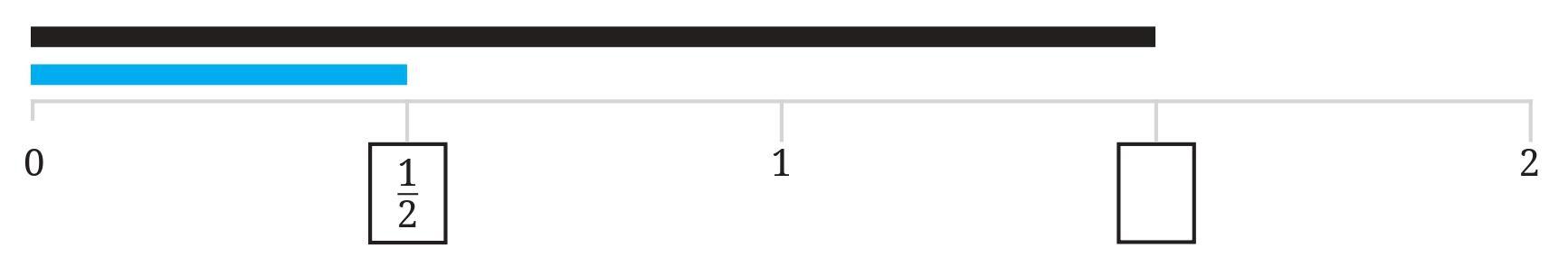 Figure it Out (Page 160) Ques 4 Chapter 7 Class 6th NCERT (Ganita Prakash)
